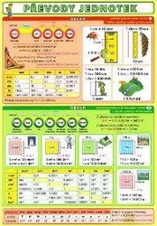 Unit Conversions - A5 card