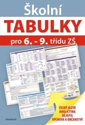 Školní TABULKY pro 6.-9. třídu