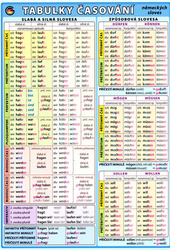 German verbs conjugation tables