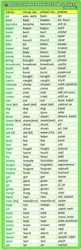 Bookmark - English irregular verbs