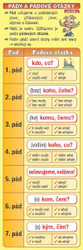 Tab – Stürze und Sturzfragen
