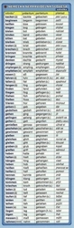 Tab - German irregular verbs